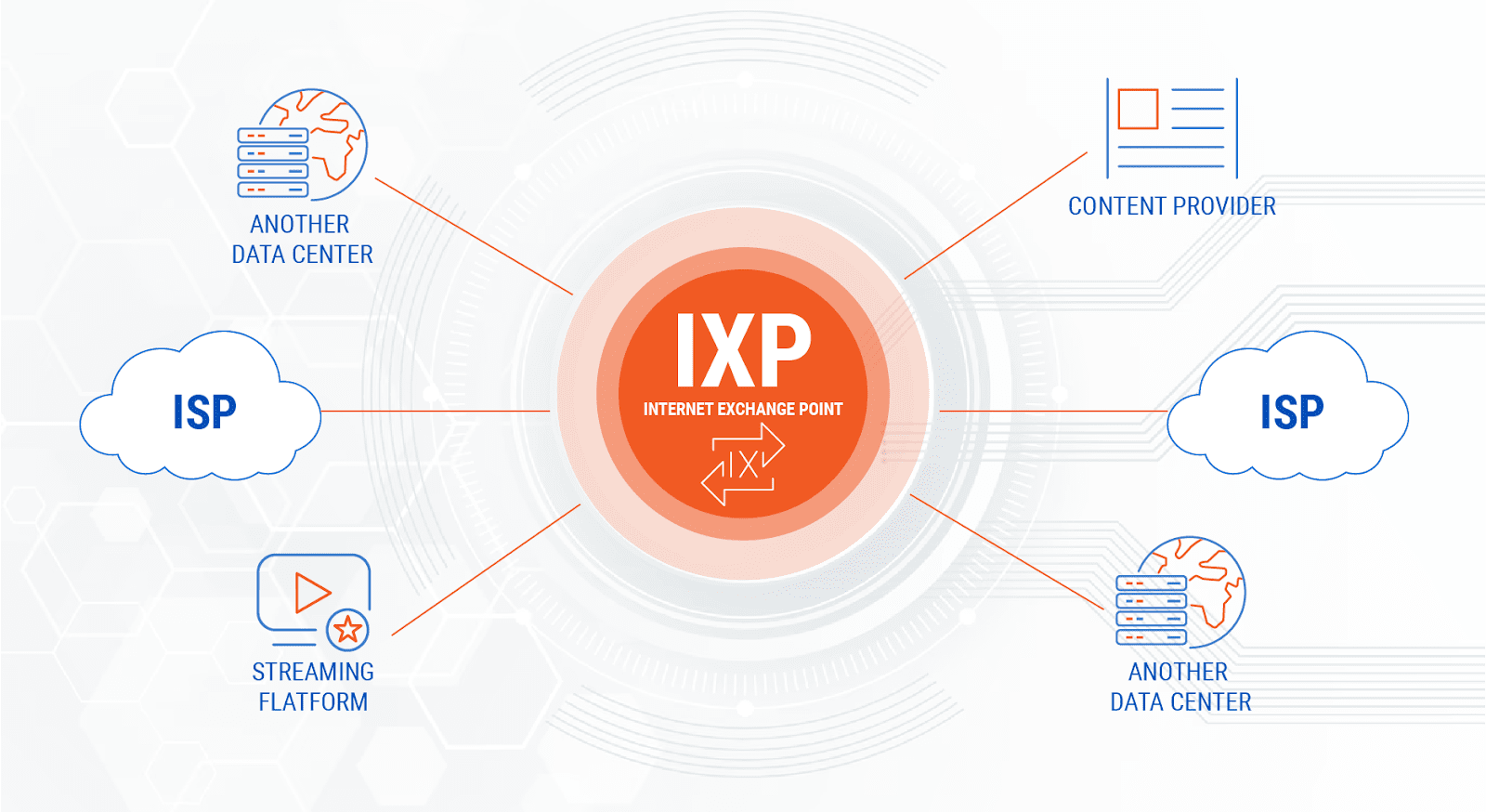 Diagram of Internet and MPLS