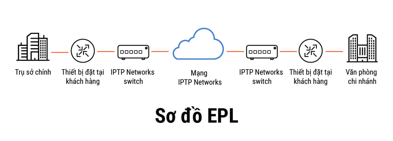 so-do-epl